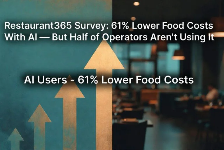 Restaurant365 Survey: 61% Lower Food Costs With AI — But Half of Operators Aren’t Using It