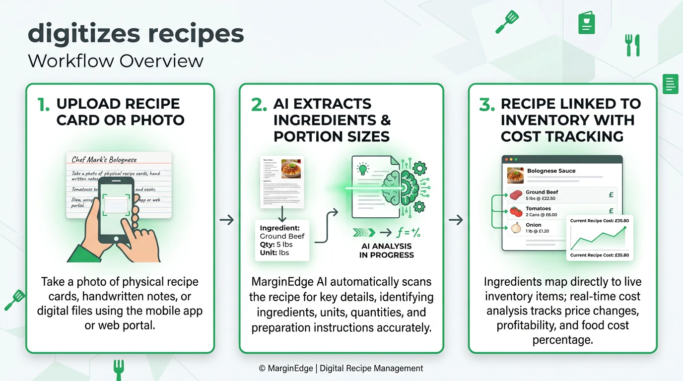 MarginEdge recipe digitization workflow showing ingredient costs and portion calculations