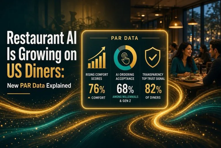 Restaurant AI Is Growing on US Diners: New PAR Data Explained