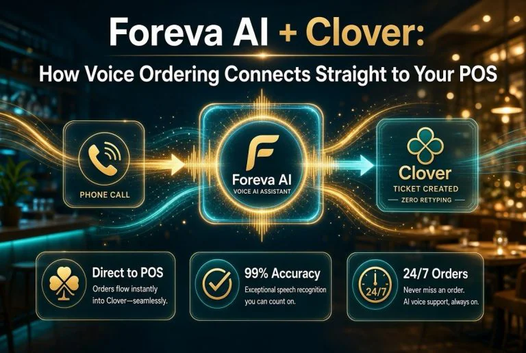 Foreva AI + Clover: How Voice Ordering Connects Straight to Your POS