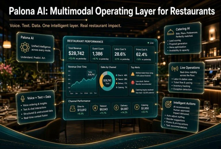 Palona AI: Multimodal Operating Layer for Restaurants