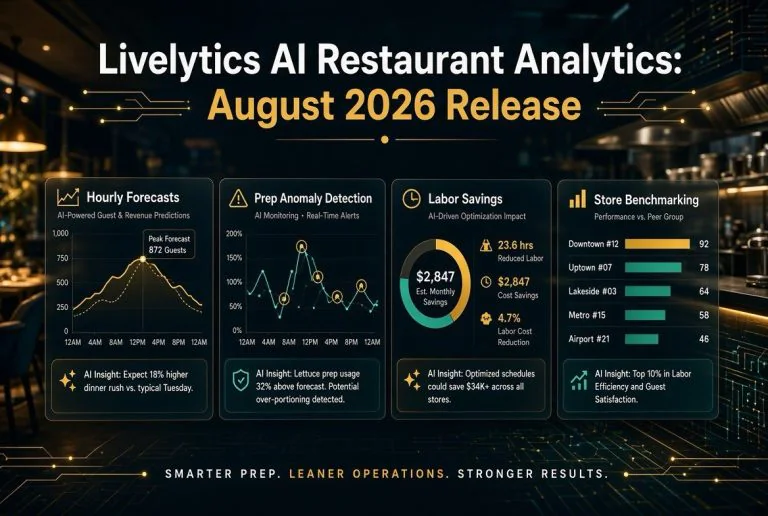 Livelytics AI Restaurant Analytics: August 2026 Release