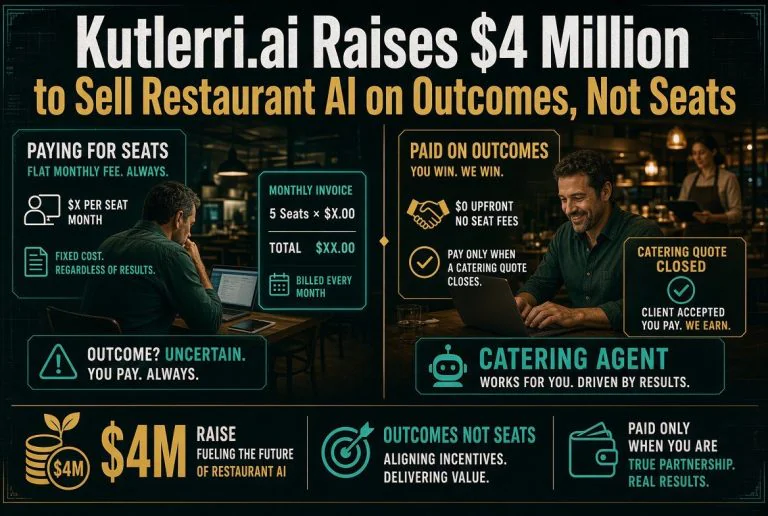 Kutlerri.ai Raises 4 Million to Sell Restaurant AI on Outcomes, Not Seats